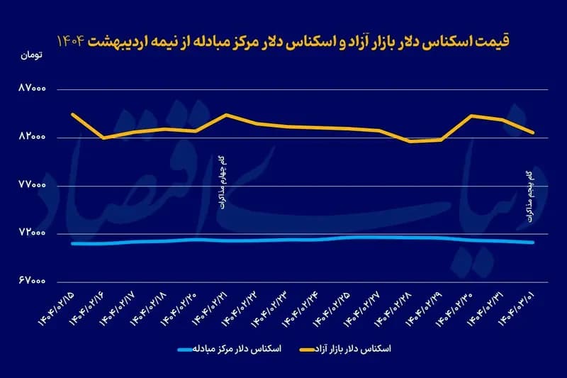 ترند