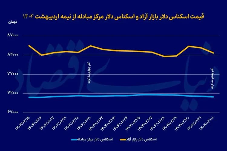 ترند