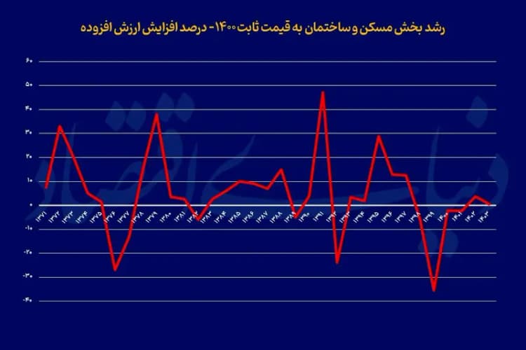 در صحن شورا چه گذشت؟