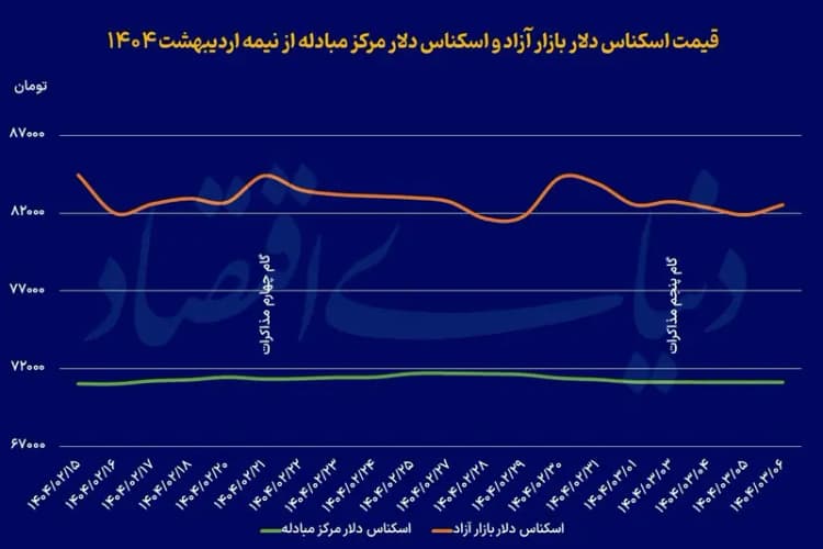 نماینده مجلس: نسخه دستوری به ضرر صنعت خودروست