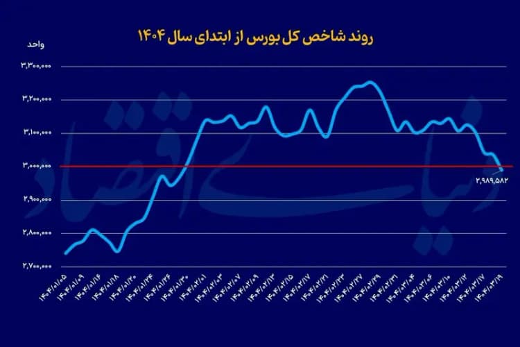 برنامه قطع برق خراسان شمالی و بجنورد امروز سه شنبه 20 خرداد ۱۴۰۴