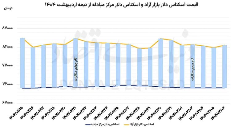 تحدید مهاجران با سیاست مالیاتی