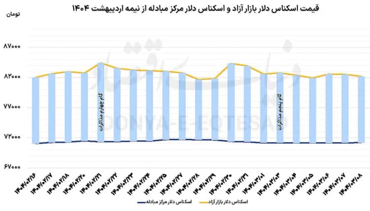 عدم توزیع شکر از یک ماه گذشت+ جدول قیمت کالاهای اساسی