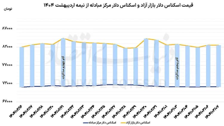قیمت جدید پرفروش ترین تلویزیون های سونی؛ 1404/0/3/06