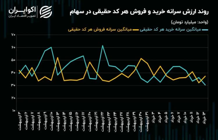 نبض شاخص - ۱۴۰۴/۰۳/۱۳