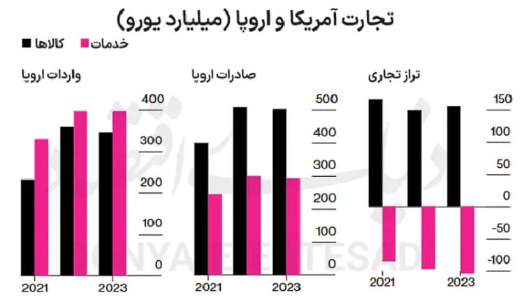 ترند