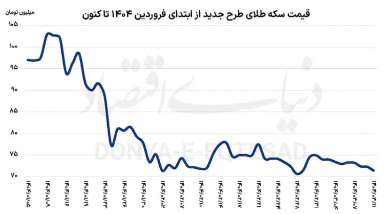 تکذیب افزایش قیمت محصولات شوینده در خرداد ماه