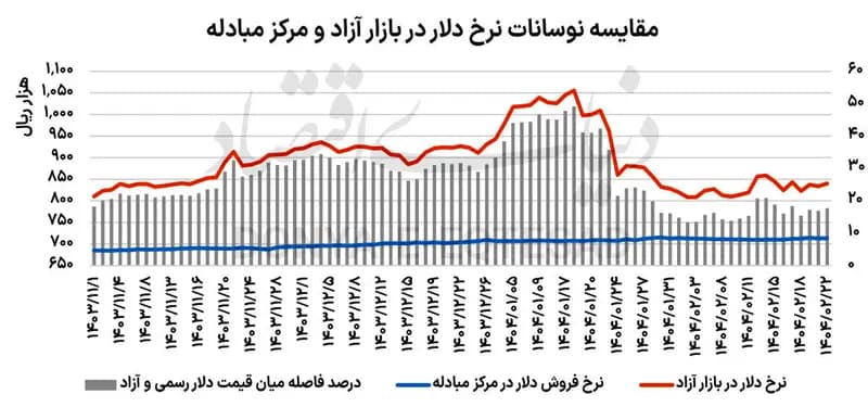 کارت بازرگانی زیر تیغ