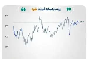 قیمت کوییک صفر و کارکرده 5 خرداد