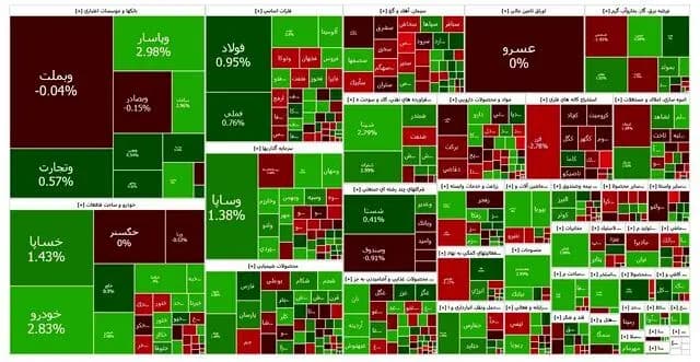 افزایش ریسک سیاسی در بازار سهام/ پیش بینی بورس امروز 20 خرداد 1404