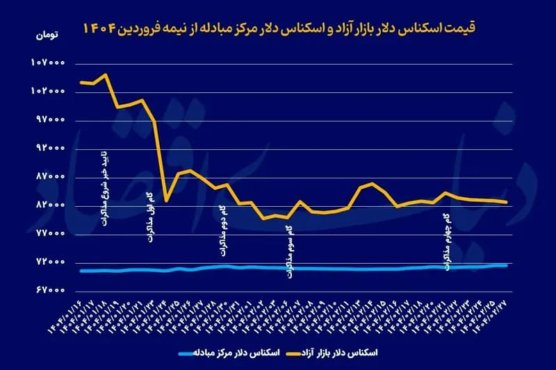 ترند
