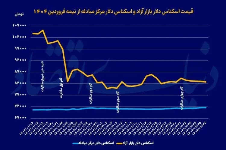 ترند