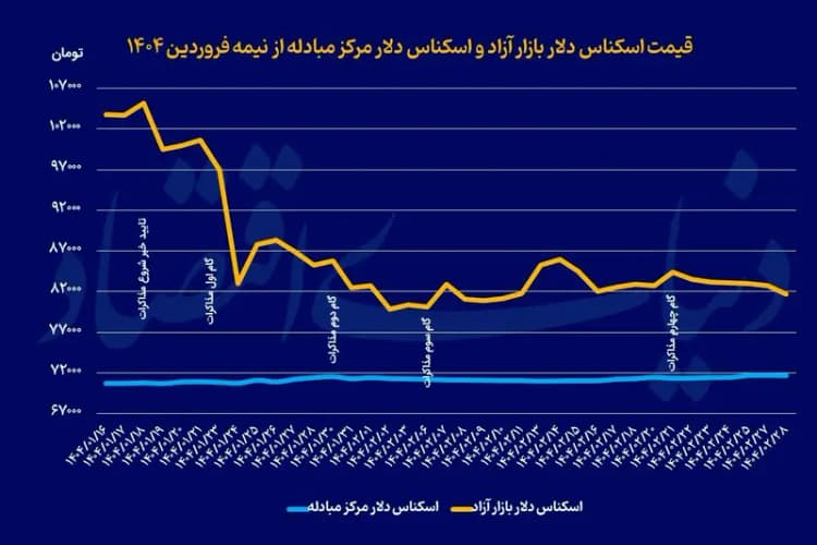 ترند