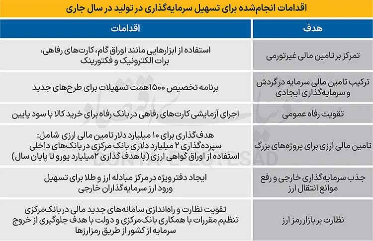 ترند