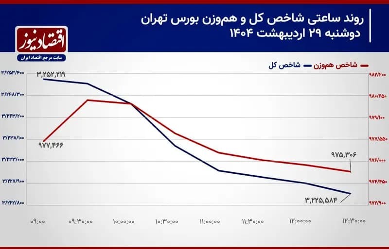 ترند