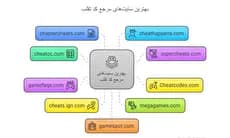 سایت‌های مرجع کد تقلب بازی ها را بشناسید