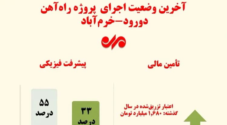 ترند