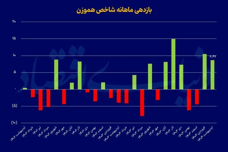 ترند