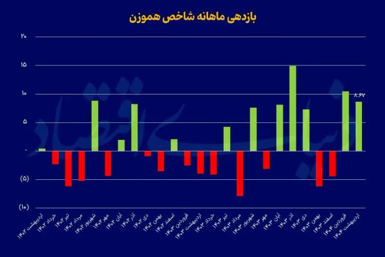 ترند