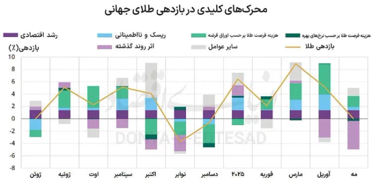 حضور پرقدرت گروه بهمن در نمایشگاه خودروی شیراز ۱۴۰۴