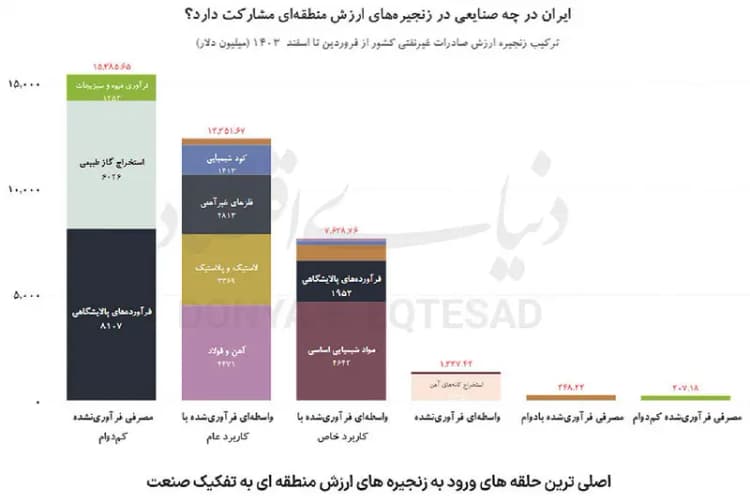 قطب گردشگری جنوب شرق تهران؛ تحولی بزرگ در منطقه ۱۵