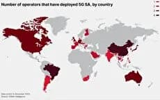 فناوری 5G یک‌سوم اتصالات موبایل جهان را تسخیر کرد