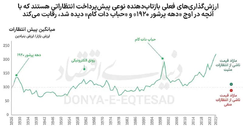 10 صنعت پیشتاز در 2025