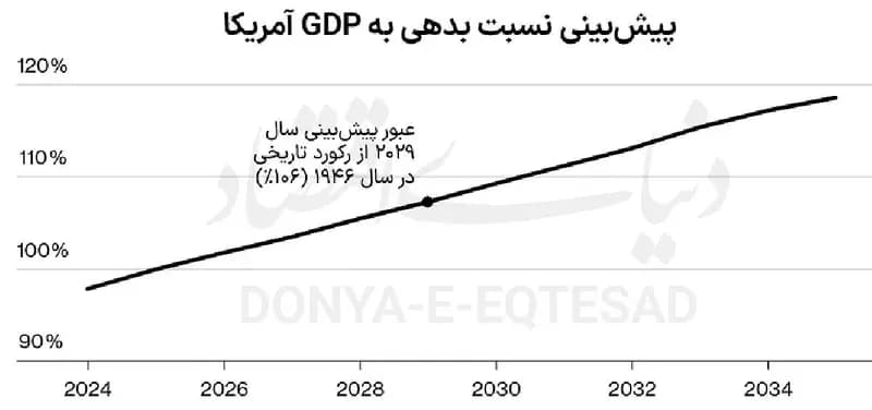 ترند