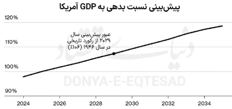 ترند