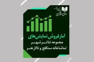 تصاویر پربازدید از آریا استارکِ سریال بازی تاج و تخت در 16 سالگی