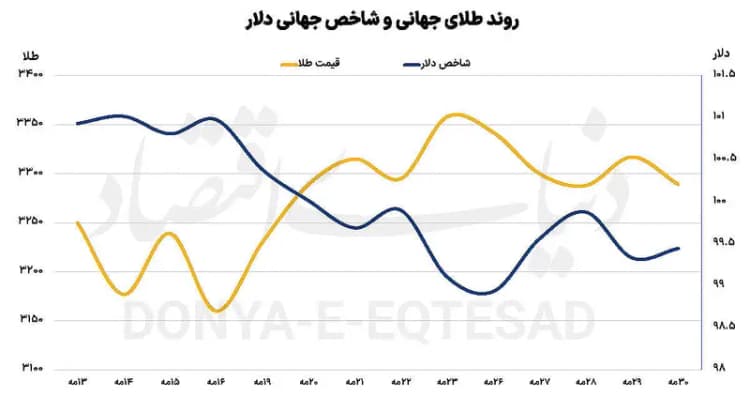 آزمون استقلال فدرال‌رزرو