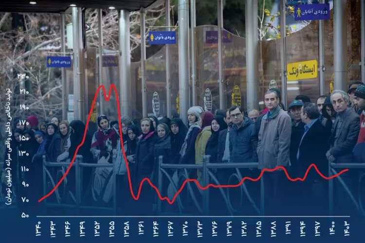درخواست سایپا برای به‌روزرسانی نرخ فروش محصولاتش