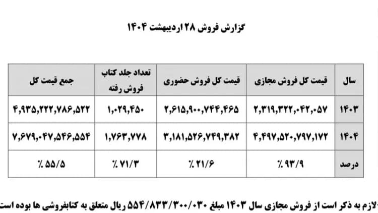 ترند