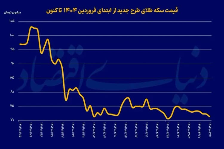 خود تحریمی‌های داخلی مانع فعالیت تولید کنندگان است