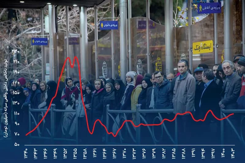 درآمد ایرانی ها نصف 50 سال قبل شده/ سهم هر ایرانی‌ از تولید ناخالص داخلی چقدر است؟