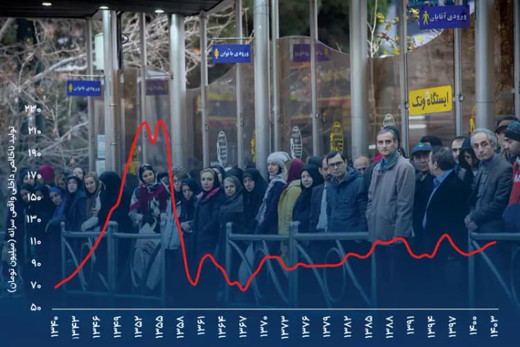 بازگشت خودرو به بورس کالا به نفع مردم است یا خودروسازان؟