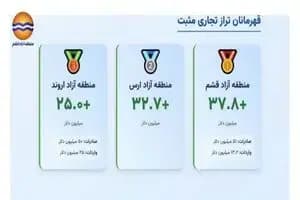 آغاز عرضه اولیه «نان» در فرابورس امروز یکشنبه ۱۸ خرداد ۱۴۰۴ + جزئیات