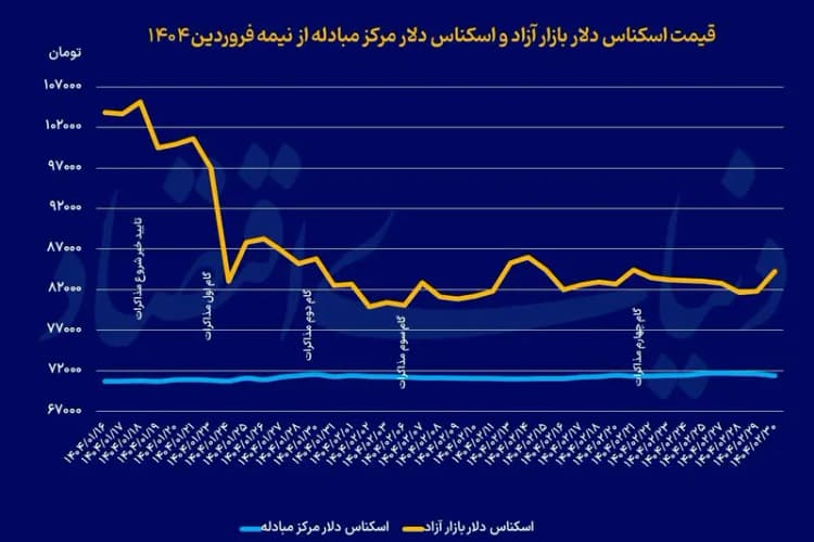 ترند
