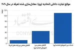 ترند
