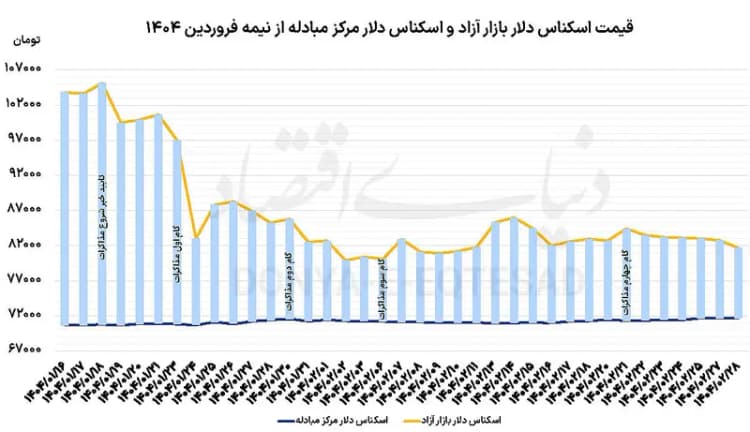 ترند