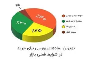 خراسان رضوی به قطب انرژی سبز کشور تبدیل می‌شود