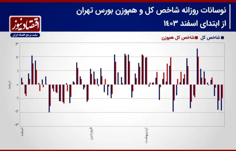 ترند