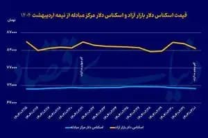 ترند