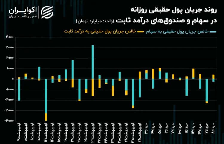 سردمداران ورود و خروج حقیقی‌ها - ۱۴۰۴/۰۳/۱۹