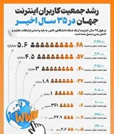 ترند