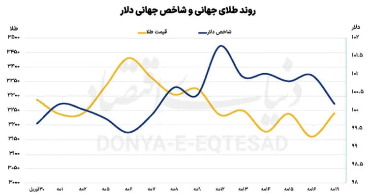 ترند
