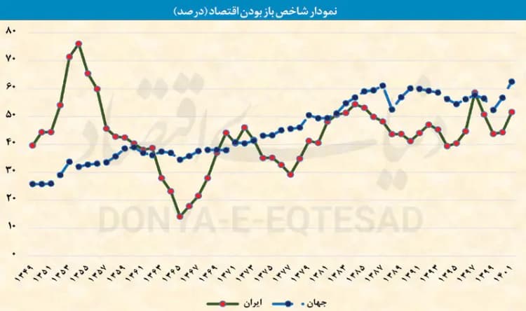 ترند