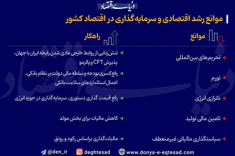موانع رشد اقتصادی و سرمایه‌گذاری در اقتصاد کشور 