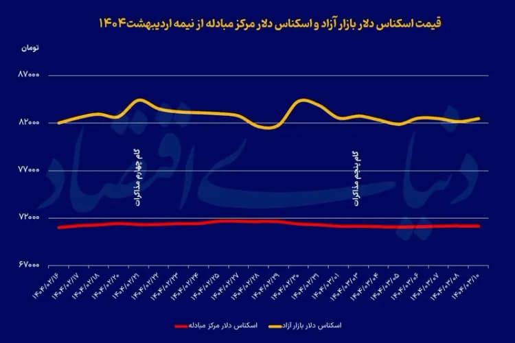 حضور تخصصی شودر در نمایشگاه IBBI؛ تعامل نزدیک با تصمیم‌گیران صنعت ساختمان