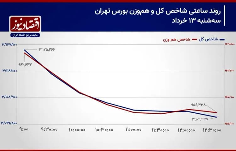 توقف 5 ساعته پروازهای فرودگاه مهرآباد
